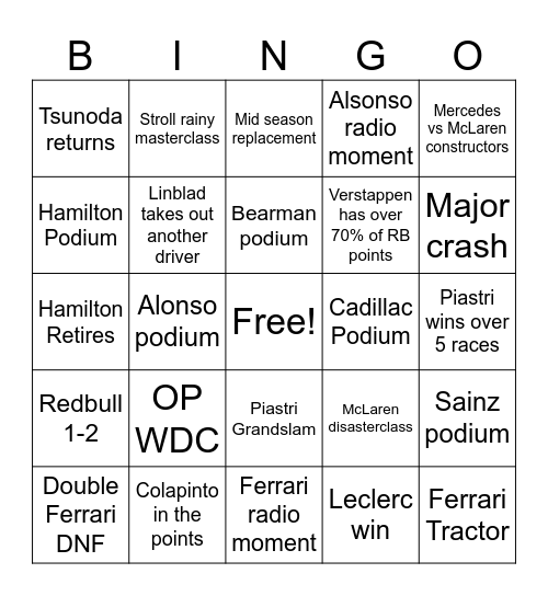 F1 2026 Predictions Bingo Card