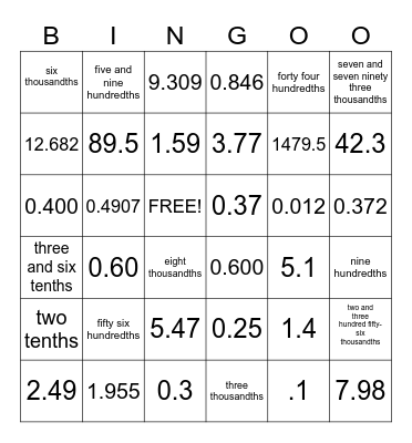 Decimal Place Values Bingo Card