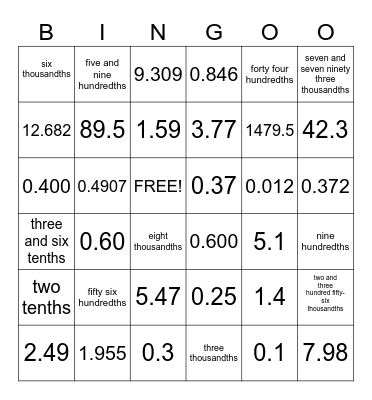 Decimal Place Values Bingo Card