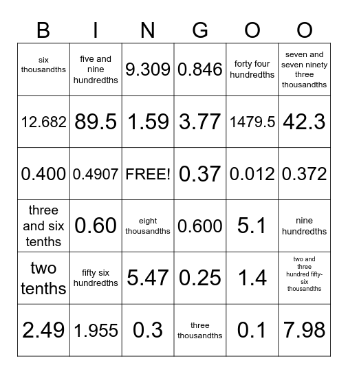 Decimal Place Values Bingo Card