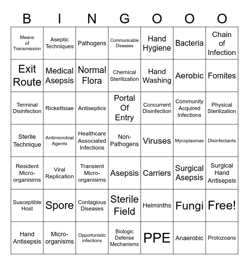 Asepsis Bingo Card