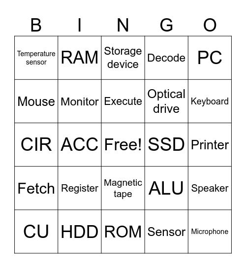 CS CH - 3 REVISION Bingo Card