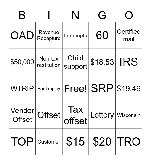 Offsets and Intercepts Bingo Card