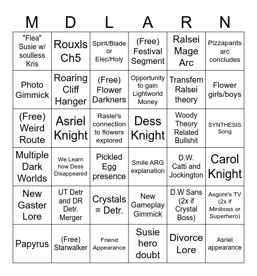 Deltarune Predictions 2026 Bingo Card