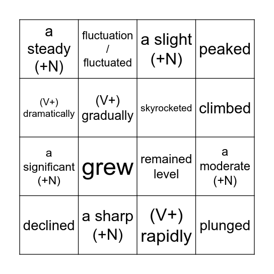 Use these words to describe the data. Bingo Card