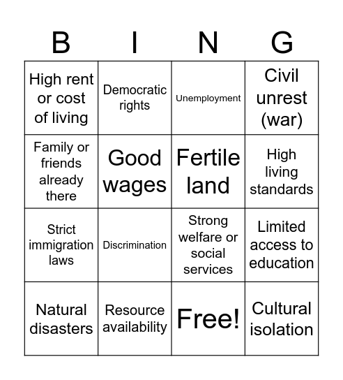 Push/Pull BINGO Card