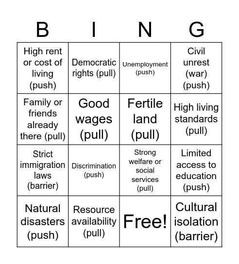Push/Pull BINGO Card