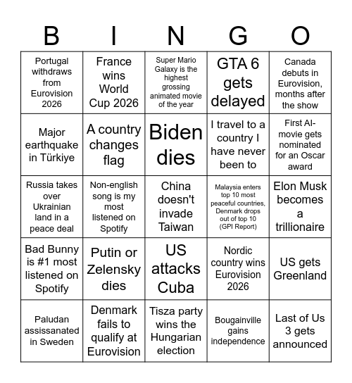 2026 predictions Bingo Card