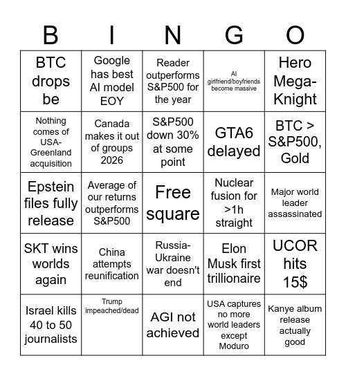 2026 Predictions Bingo Card