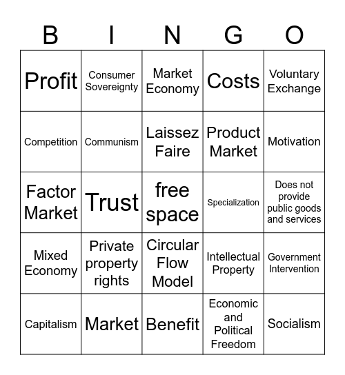 Market Economy Bingo Card