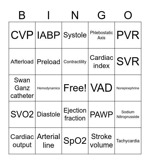 Critical Care Bingo Card