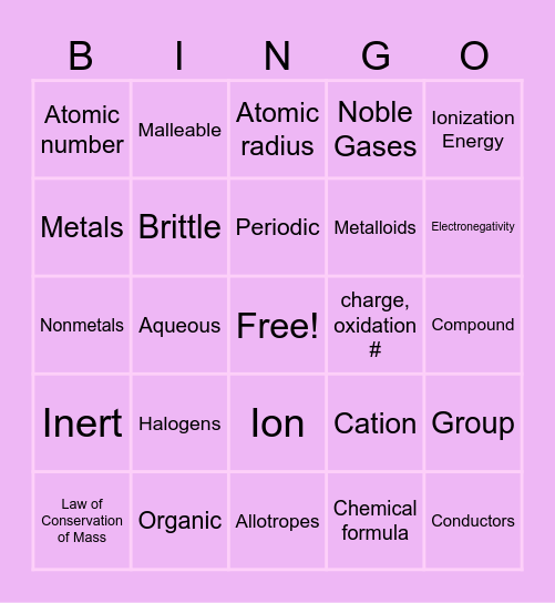 Chemistry Bingo Card