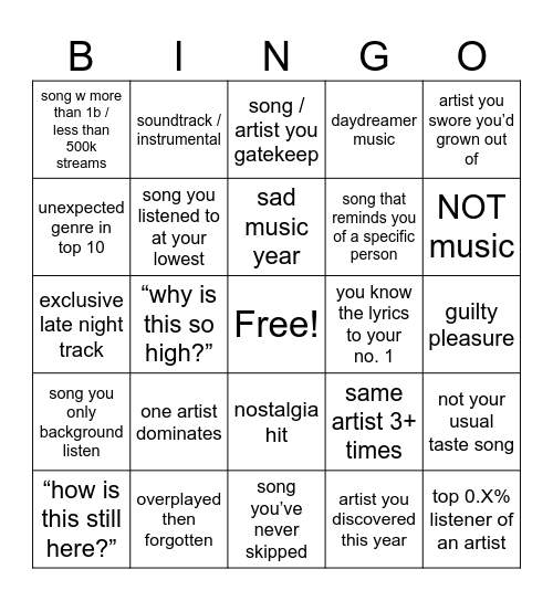 spotify wrapped music Bingo Card