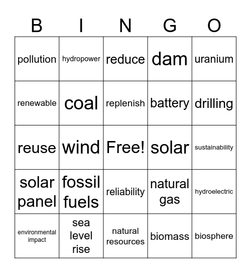 Natural Resources Bingo Card