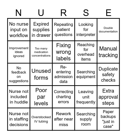 Process Improvement NURSE bingo Card