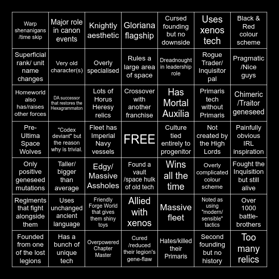 Homebrew Chapter Bingo 2.0 Bingo Card