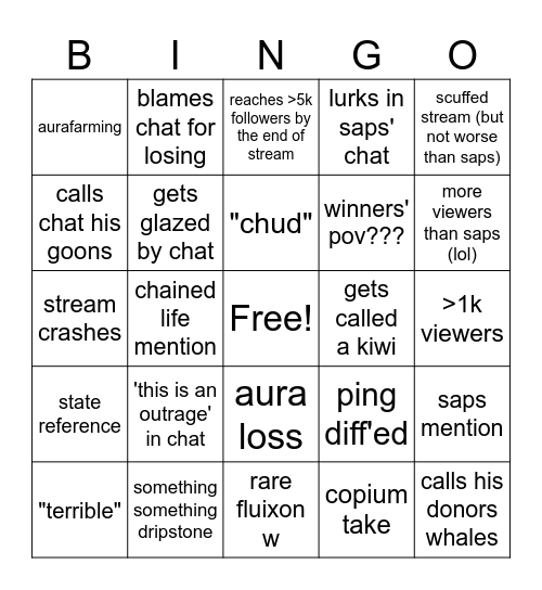 flux first stream predictions Bingo Card