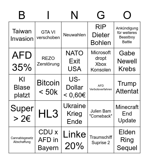 Beutler 2026 Predictions Bingo Card
