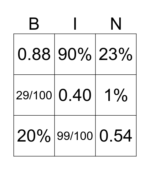 Decimals, Percentages, Fractions Bingo Card