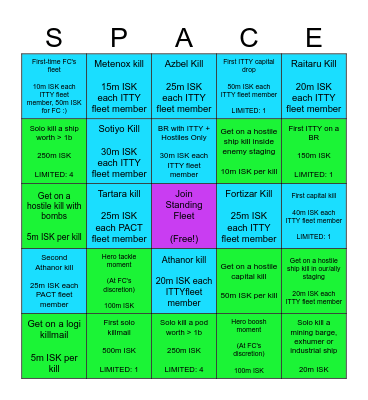 The Spire Bingo: Class Warfare Edition Bingo Card