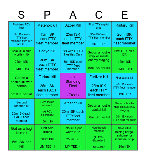 The Spire Bingo: Class Warfare Edition Bingo Card