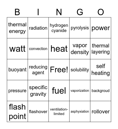 Chapter 4 Fire behavior Bingo Card