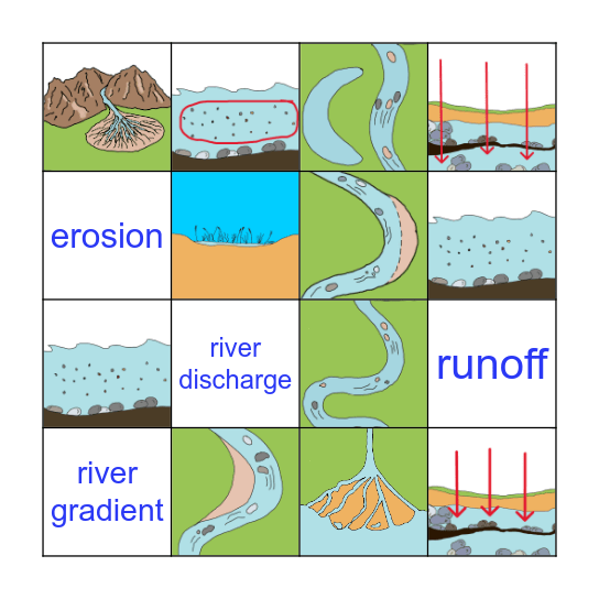 River Features Bingo Card
