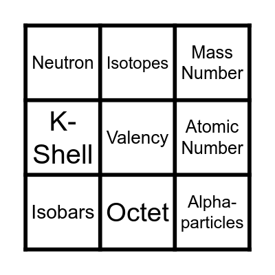 Structure of Atoms Bingo Card