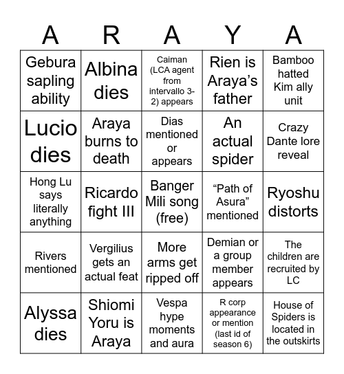 Canto IX Part III predictions Bingo Card