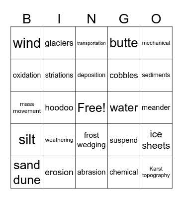 Unit 7 - Weathering, Erosion, and Deposition Bingo Card