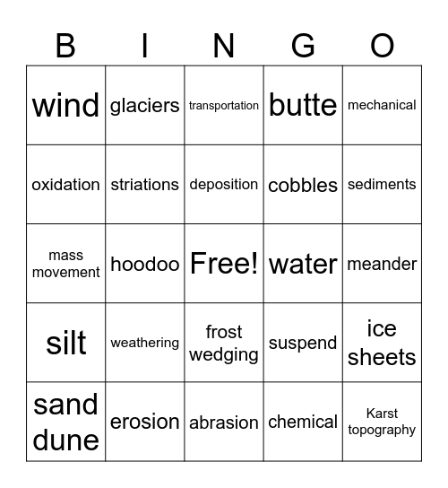 Unit 7 - Weathering, Erosion, and Deposition Bingo Card