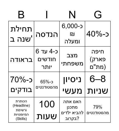 תוכנית הרוח הצפונית Bingo Card