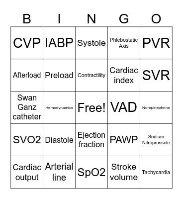 Critical Care Bingo Card