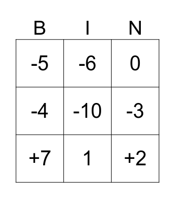 Negatív számok Bingo Card