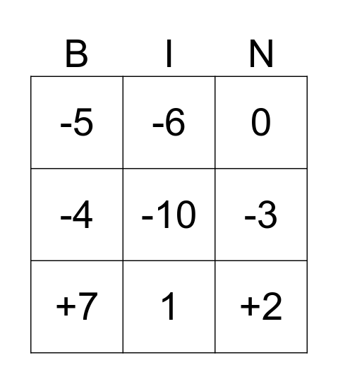 Negatív számok Bingo Card