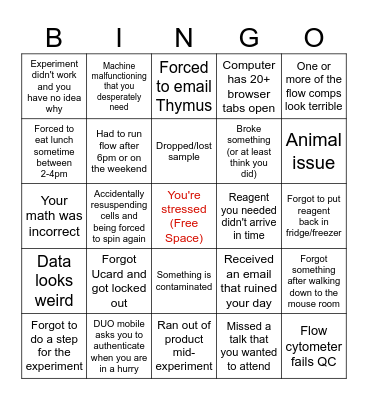 Things Going Wrong in Research Bingo Card