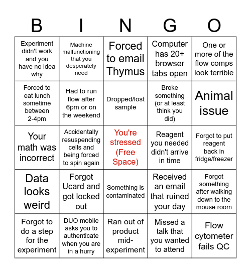 Things Going Wrong in Research Bingo Card