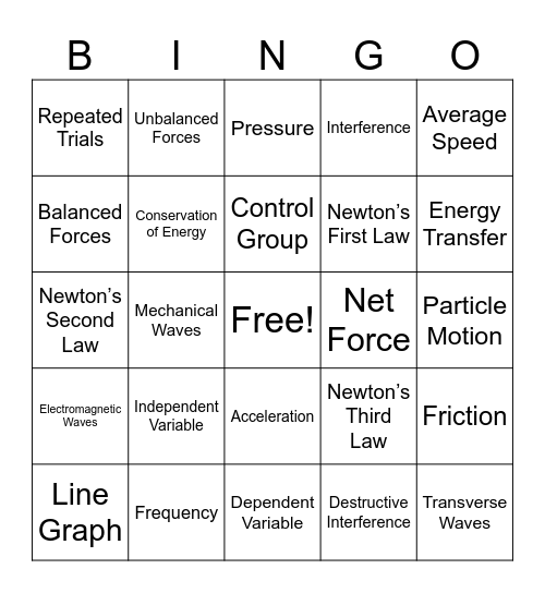 GOA Physics Sem 1 Review Bingo Card
