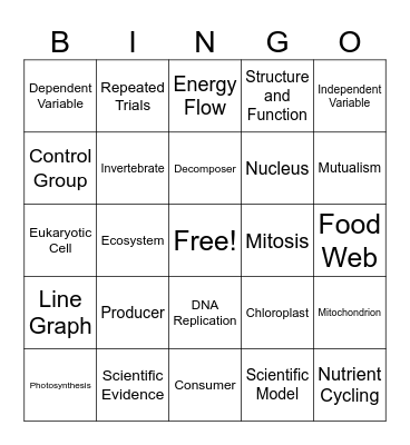 GOA Bio 7 Sem 1 Bingo Card