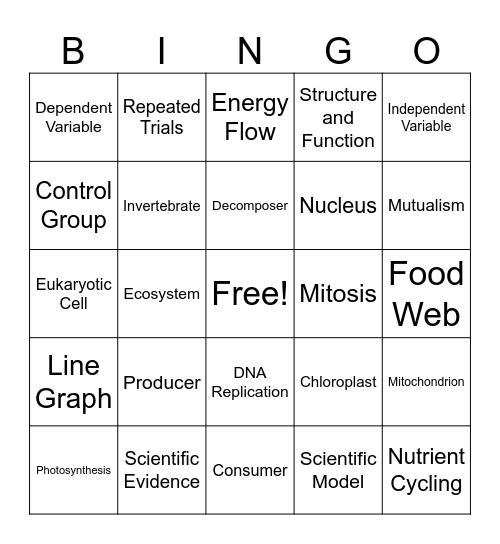 GOA Bio 7 Sem 1 Bingo Card