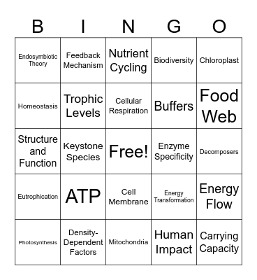 GOA Bio 7 Sem 1 Bingo Card