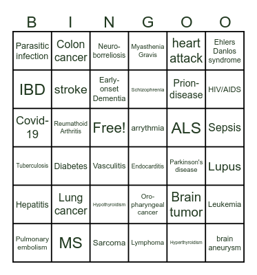 Health anxiety bingo! :D Bingo Card