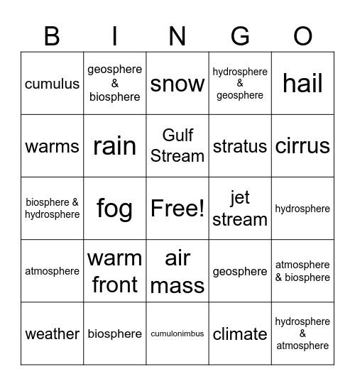 Weather/Climate Bingo Card