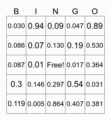 Decimal Place Value Bingo Card