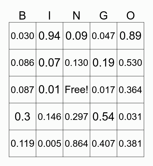 Decimal Place Value Bingo Card