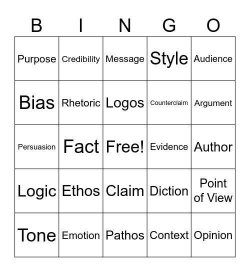 Rhetorical Analysis Bingo! Bingo Card