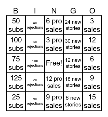 2026 Writing Goals Bingo Card
