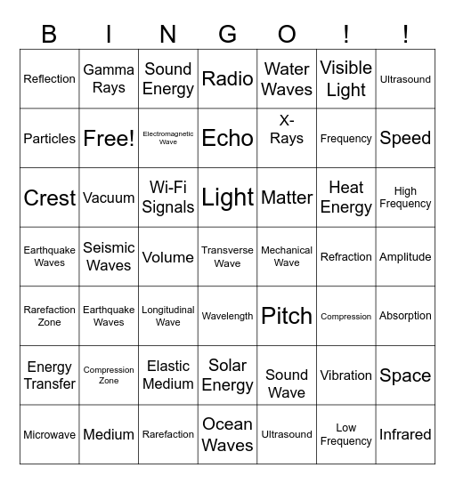 Waves, Light , and Sound Bingo Card