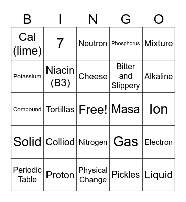 pH and Food Bingo Card
