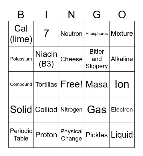 pH and Food Bingo Card